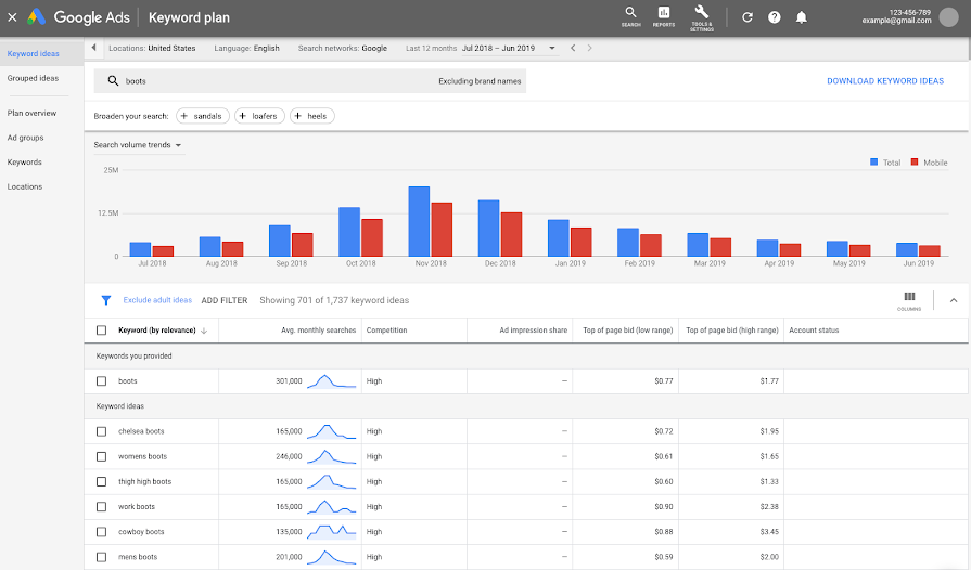 Google ads keyword planner